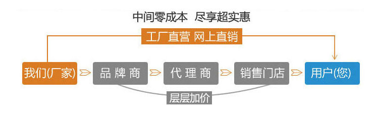 寶潤達外墻保溫裝飾一體板超實惠